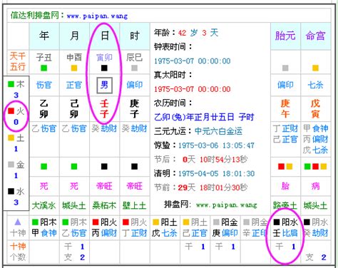 命盤 五行|生辰八字查詢，生辰八字五行查詢，五行屬性查詢